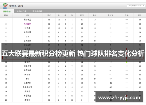 五大联赛最新积分榜更新 热门球队排名变化分析