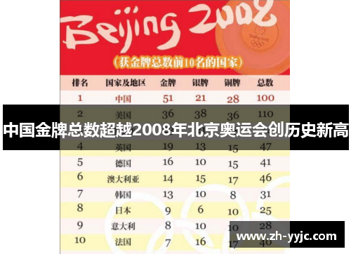 中国金牌总数超越2008年北京奥运会创历史新高