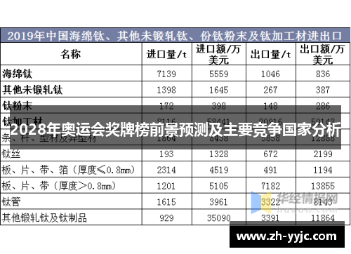 2028年奥运会奖牌榜前景预测及主要竞争国家分析